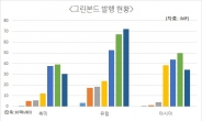 금융지주 ESG에 잰걸음… IMF “기후변화 영향 가장 주시”