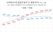 [출구없는 청년취업난]20대 울고 50대 웃고…심화되는 세대간 일자리 양극화