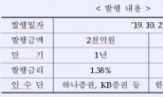 산업은행, 4000억원 규모 원화 사회적채권 발행