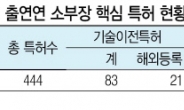 출연연 소부장 특허 444건…81%가 ‘장롱특허’