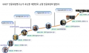 KAIST 인공위성 연구소 30년…우리별1호 국내 소형위성 개발 산실