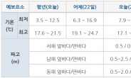 내일 대체로 구름 많고 곳곳 비…미세먼지 양호