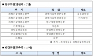 과기정통부, 소재·부품·장비 기술특위 구성…내달 4일 첫 회의