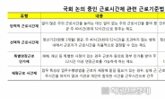 [52시간제 진통] 국회만 바라보는 정부, 보완책은 탄력근로제 확대·계도기간 부여 뿐