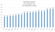 [52시간제 진통] 고용 12만~29만개 증대에 삶의질 향상…기업 부담 등 단기 부작용 커 연착륙 대책 필요