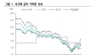 채권금리 급등, 하반기 최고로…대출금리도 상승세