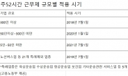 [52시간제 진통] 中企 시행 두달밖에 안남았는데…보완 미비, 정부 엇박자로 대혼란 우려