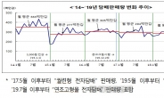 '사용 중단 권고' 액상담배, 판매 감소…신종 하이브리드 담배는 인기↑