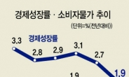 저성장·저물가·저금리 ‘늪’…한국경제 ‘유동성 함정’ 빠지나