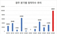 역대급 열기, 광주 청약 시장… 중심축 구도심으로 이동