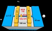 KAIST, 초고속 전자 움직임 포착 나노셔터 개발