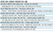 철회·번복·연기·급조…신뢰도 땅에 떨어진 文정부 교육정책