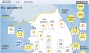 서울 영하 5도까지, 중부지방 한파 특보 … 내일 더 춥다