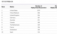 '올해 논문 피인용' 상위 1% 연구자…
