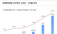 미래에셋생명 변액보험 ‘MVP’펀드 1.5조 돌파