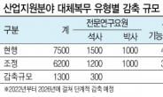 “정부 이공계 병역특례 개선안, 인력이탈방지 등 실효성 의문”