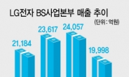 LG, 호주 최대 물류단지를 태양광 모듈로 덮었다