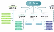 모빌리티 빅데이터를 교통정책에 활용한다