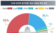 국민 2명 중 1명 “국회 마비, 한국당 탓”