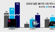 ‘편리미엄’…차세대 3新가전 몰고 온다