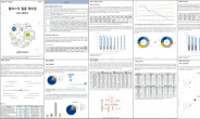 AI 활용 산업시장분석 서비스 무료제공…시간·비용 대폭 절감