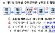 서울시, 재개발·재건축 추정분담금 정확성 높인다