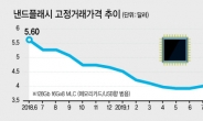 반도체 바닥론 확산…투자 나서는 기업들