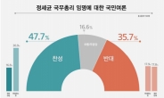 “정세균 국무총리 임명, 찬성 47.7% > 반대 35.7%”