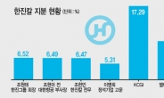 3월 한진칼 주총 ‘남매 갈등’ 분수령