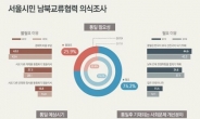 서울시민 74% 