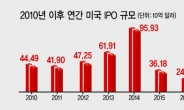 희비 갈린 2019 IPO…초대박 아람코, 날개 꺾인 美유니콘