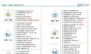 영등포사랑상품권 발행…2020년 달라지는 영등포는?