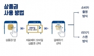 강동구, 15일부터 강동사랑상품권 발행