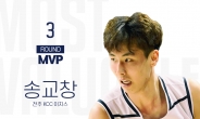 2019-2020 프로농구 3라운드 MVP에 KCC 송교창