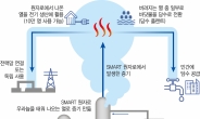 한국형 소형원전 ‘스마트’, 사우디 첫 건설 본격화