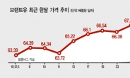 [전운 감도는 중동-경제 파장 ‘일파만파’]원유값 불안 지속…“1분기 배럴당 60~70달러”