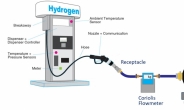 수소車 정량 충전 가능해진다…수소 유량 교정시스템 개발