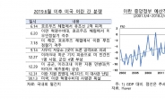 한은 “올해 이란 등 지정학적 리스크 확대가능성”