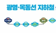 양기대 총선 1호공약.. ‘광명·목동선(가칭) 지하철 신설’