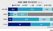 “1단계 합의 美경제 도움”…경제학자들 눈엔 ‘장밋빛 2020’