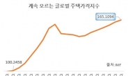 “정책 실패가 英美권 ‘미친 집값’ 원인…주택공급 늘려야”