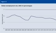 UN 국제노동기구 “2020년, 10년만에 세계 실업률 증가할 것”