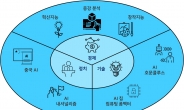 글로벌 패권경쟁 핵심동력 ‘AI’…ETRI ‘AI 7대 트렌드’ 분석