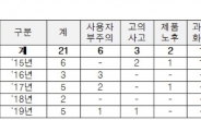 최근 4년간 설 연휴 가스사고 21건…원인 ‘부주의·시설 미비’ 가장 많아