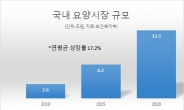 [위기의 보험사④] 노후 위험도 보험으로…주목받는 요양산업