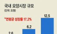 고령화 쇼크 ‘보험이 흡수’…요양산업을 새로운 시장으로