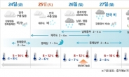 설 연휴 날씨 ‘포근’…전국에 잦은 비