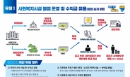 이재명, 사회복지법인 불법 ‘철퇴’