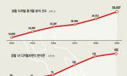 ‘수출’까지 하는 한국 과학수사…더 이상 ‘살인의 추억’은 없다