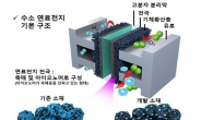 초임계유체로 ‘수소연료전지’ 수명 높인다